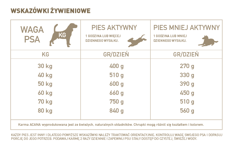 Acana Adult Large Breed 17kg 