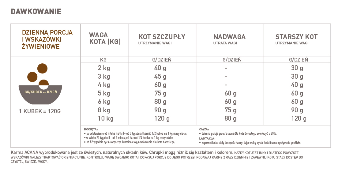 Acana Regionals Ranchlands Cat 1,8kg